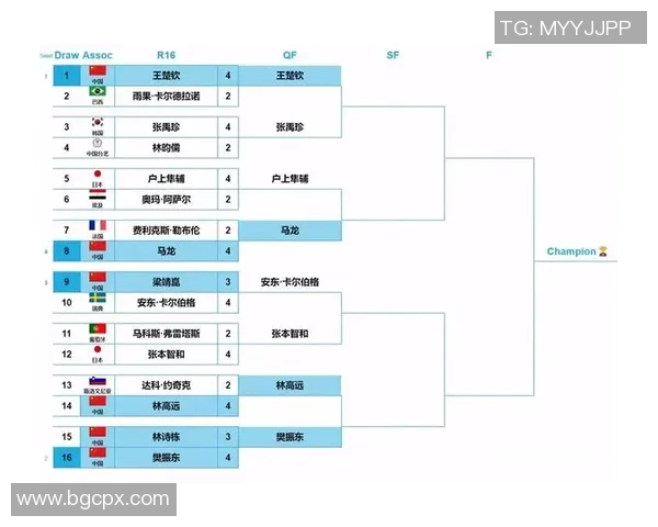 北京乒乓球队在世界杯预选赛中以82分稳居积分榜首位