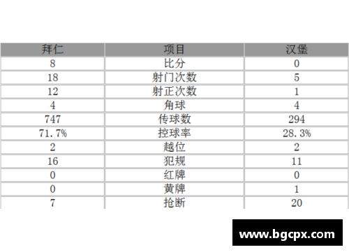 拜仁慕尼黑大胜汉堡，巩固德甲榜首位置继续领跑积分榜 - 副本