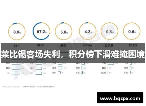 莱比锡客场失利，积分榜下滑难掩困境