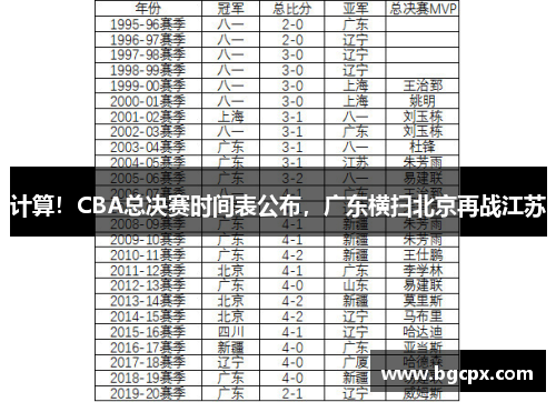 计算！CBA总决赛时间表公布，广东横扫北京再战江苏